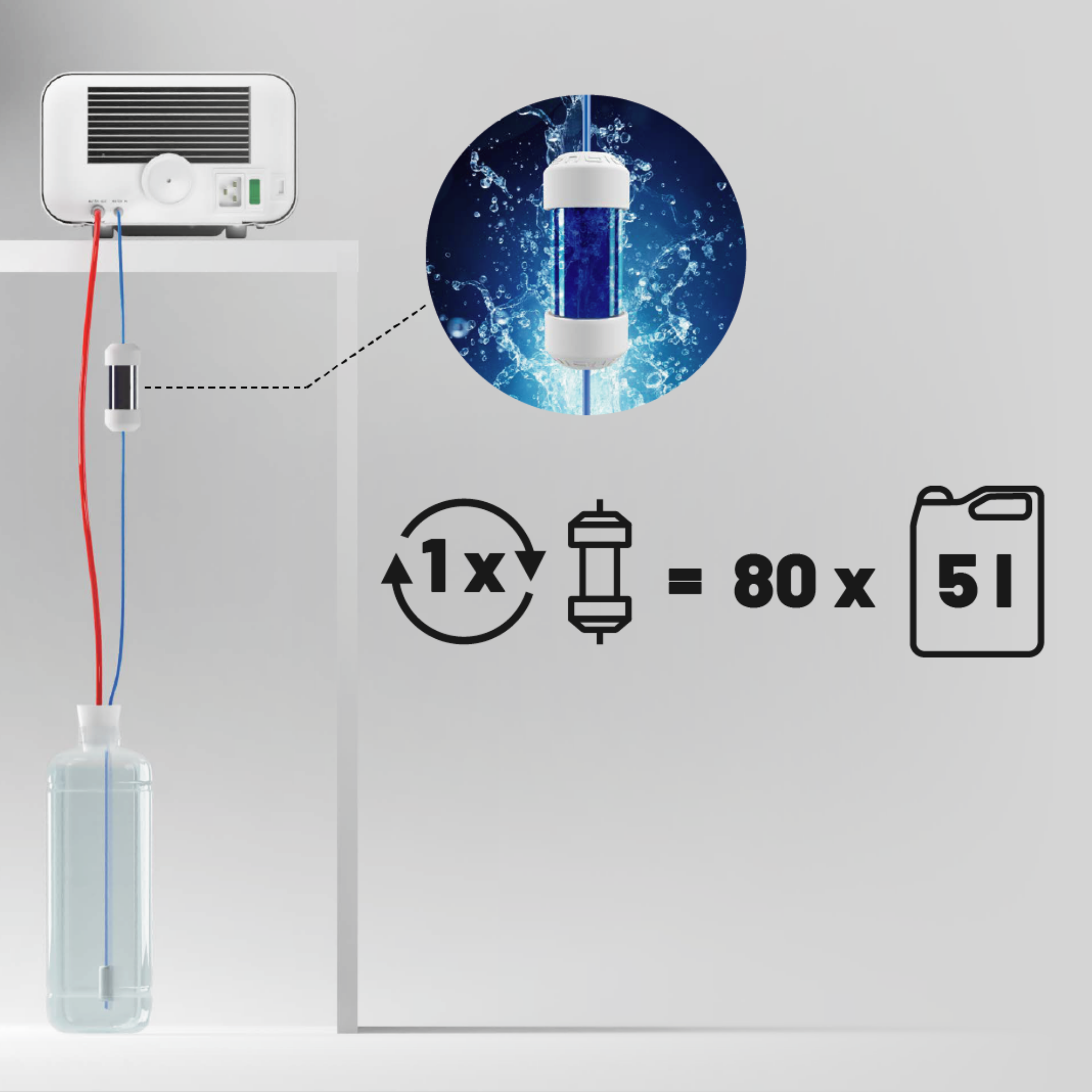 Filtre Magic pour Enbio S et Enbio Pro