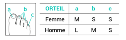 Lot de 2 digitubes - 4 tailles différentes - EPITACT